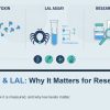 Endotoxin and the LAL Assay: Why It Matters for Research Peptides